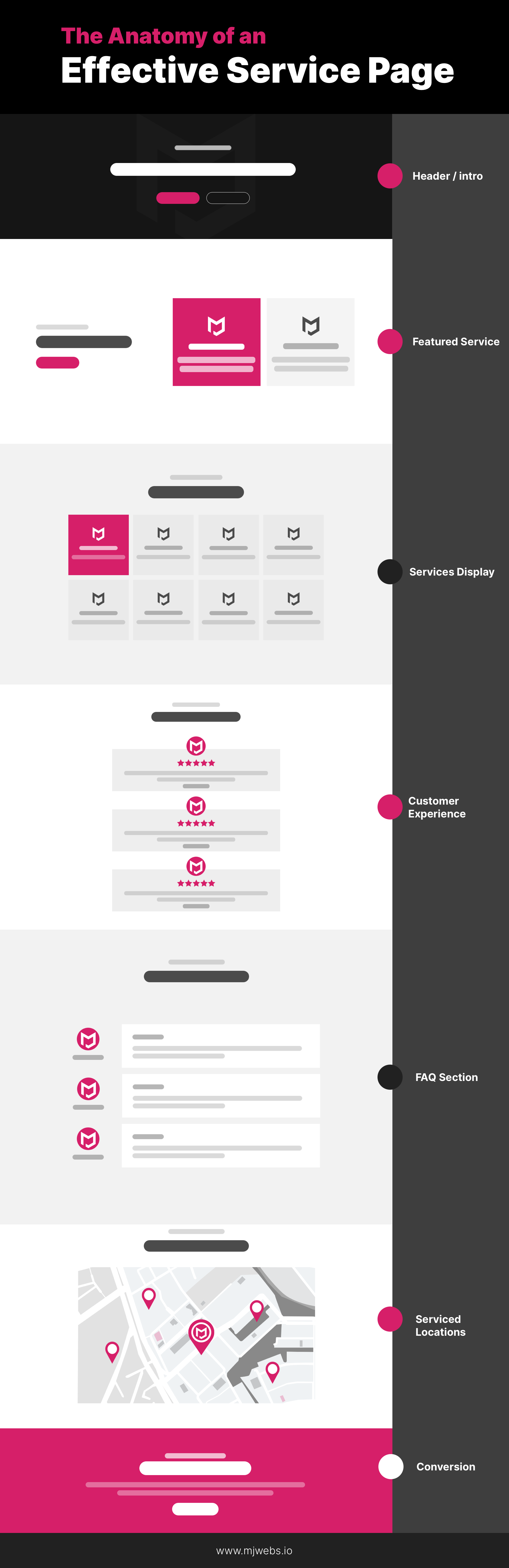 Key parts of an effective Services Page Website Design